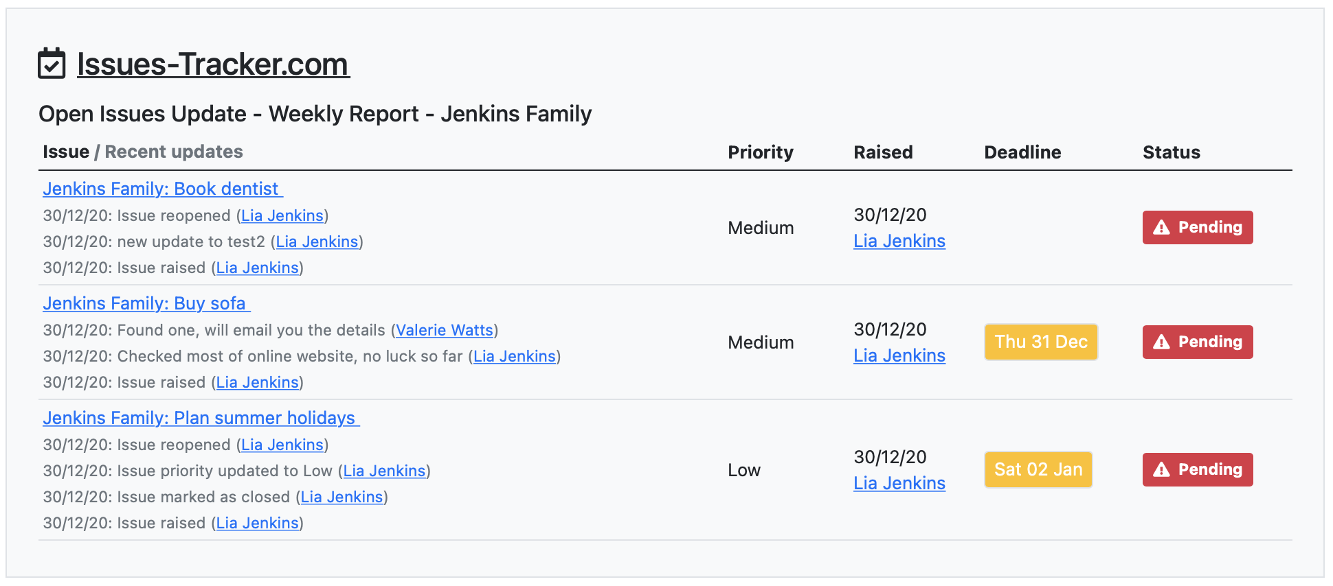 Weekly email update reports